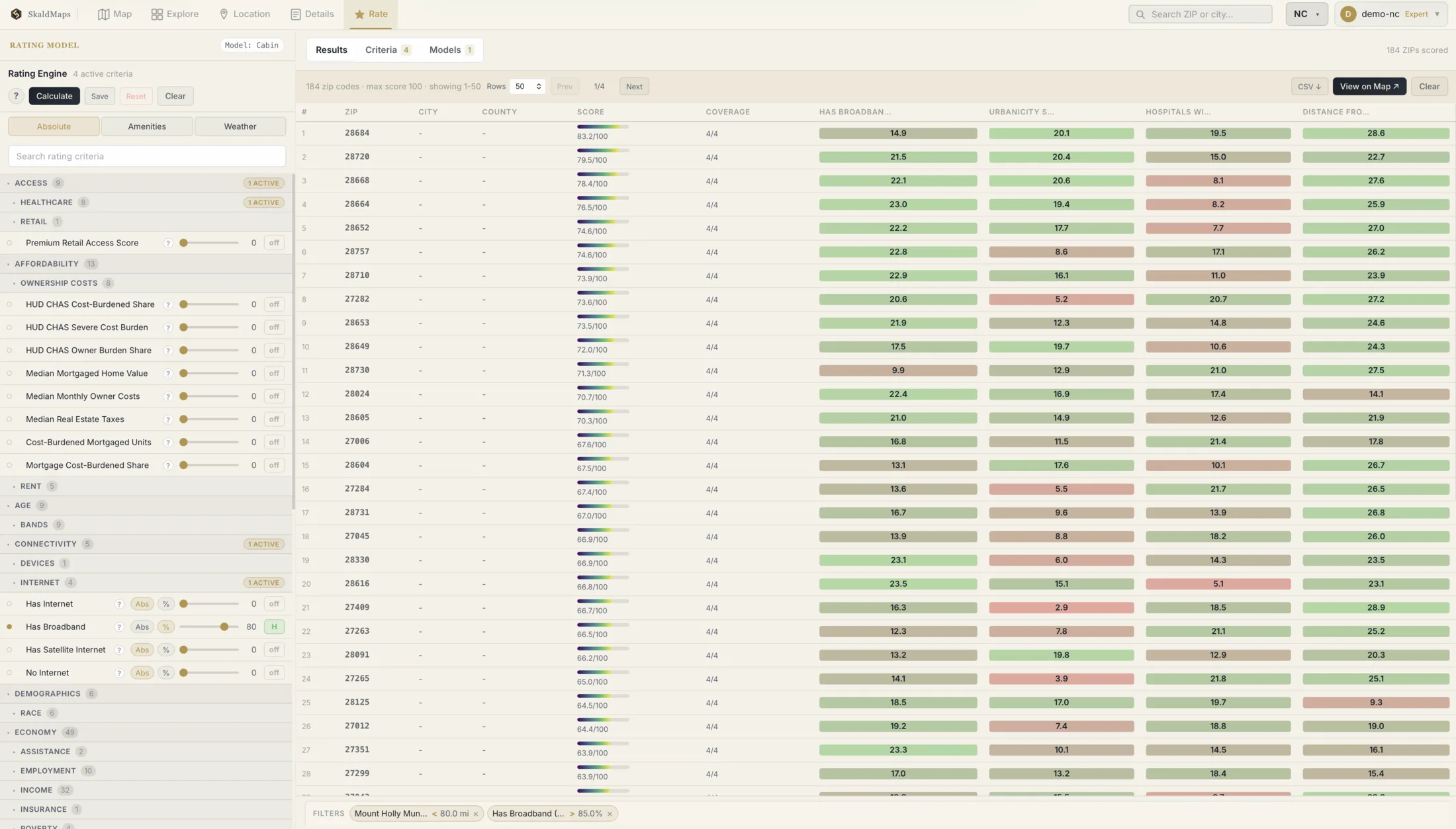 SkaldMaps rating table for North Carolina ZIPs scored by a cabin search model.