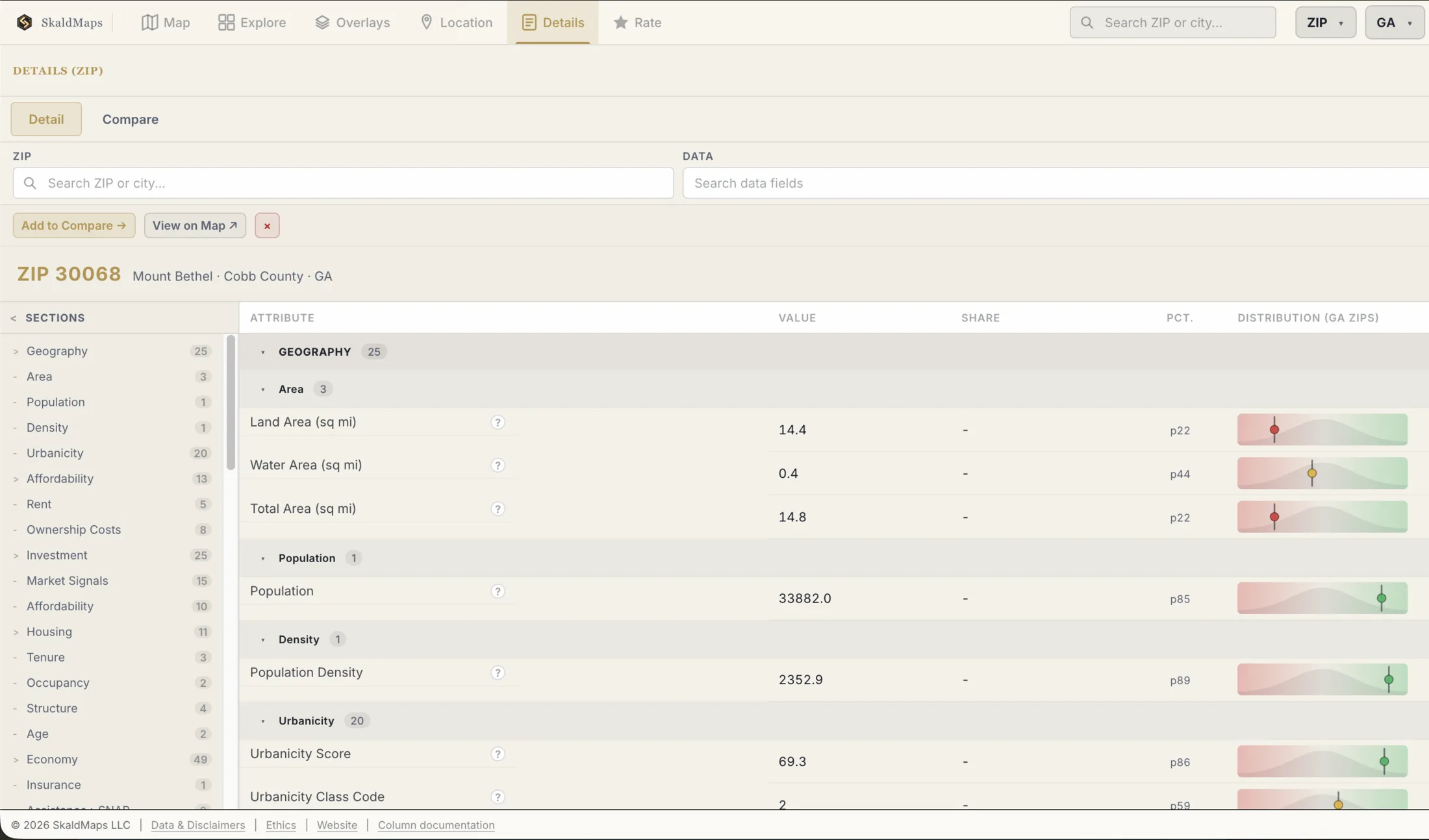 SkaldMaps ZIP 30068 attribute details