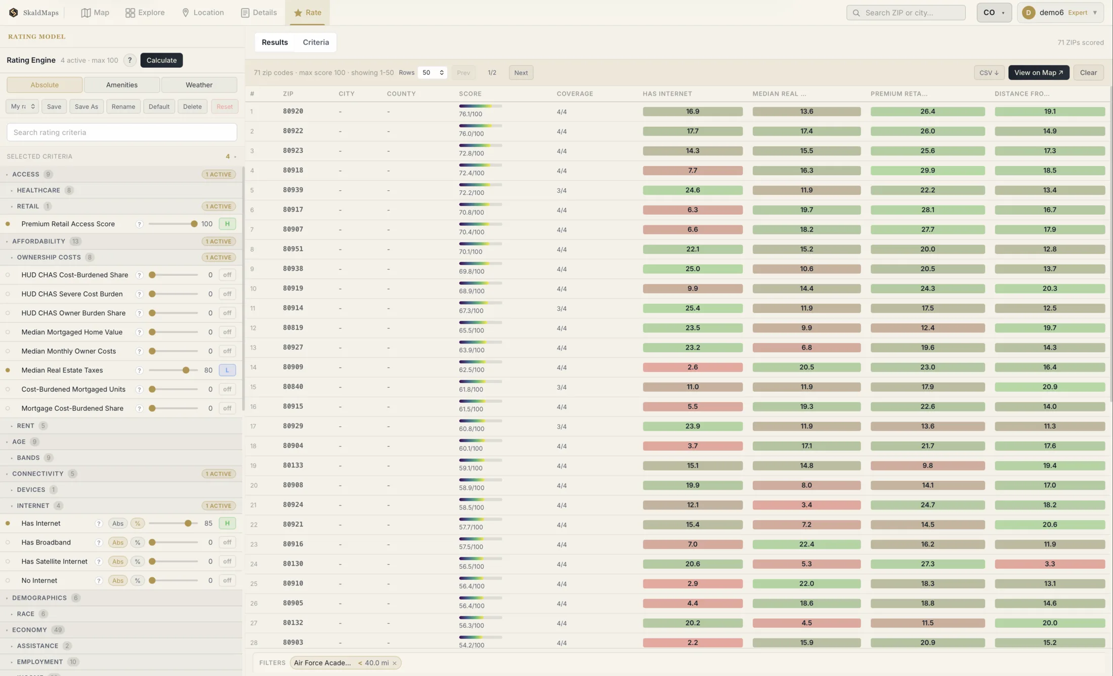 SkaldMaps rating results table for Colorado ZIPs with scores, coverage, internet, tax, retail, and distance columns.