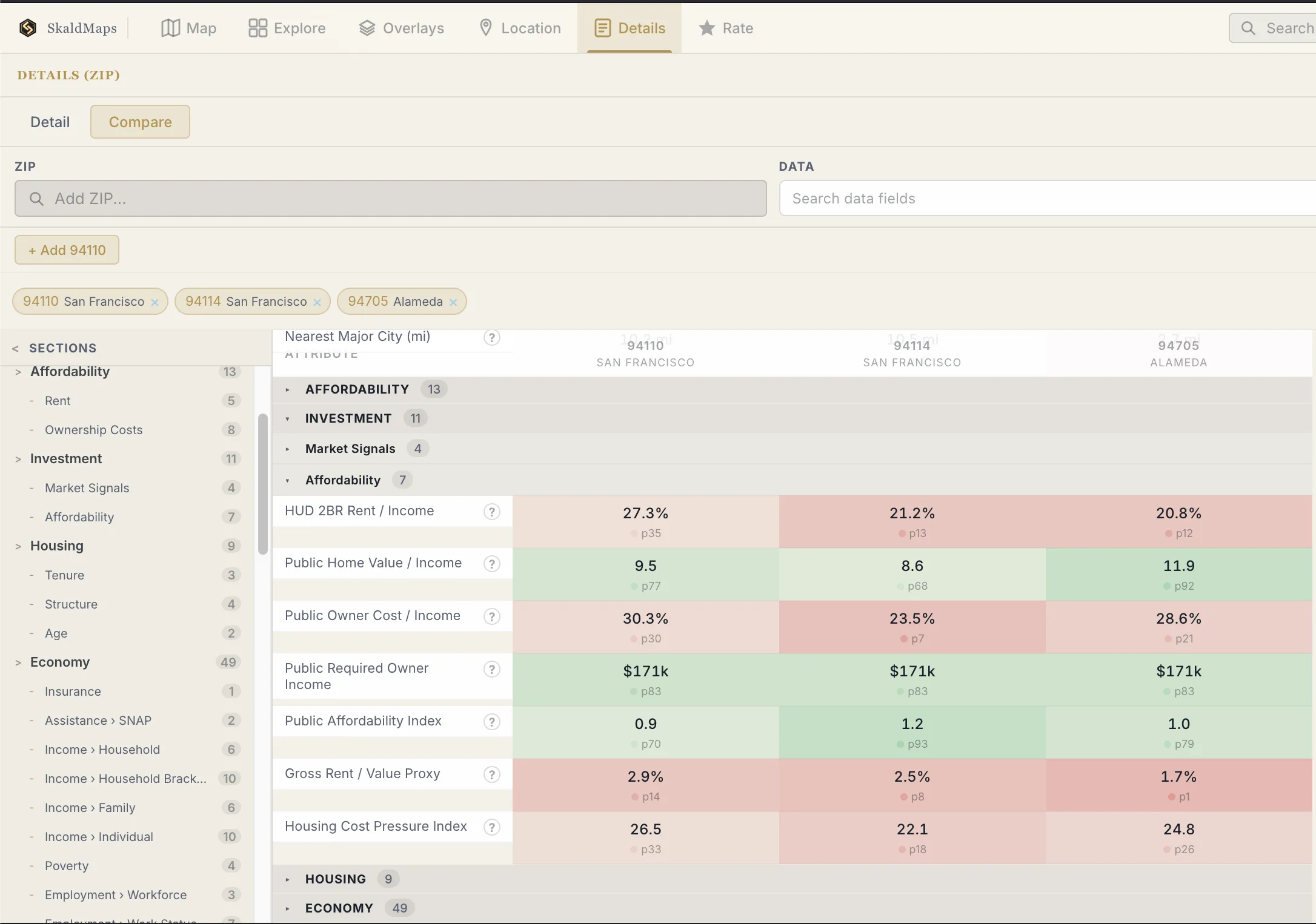 SkaldMaps compare view showing ZIP codes 94110, 94114, and 94705 across cost, school, and voting data.