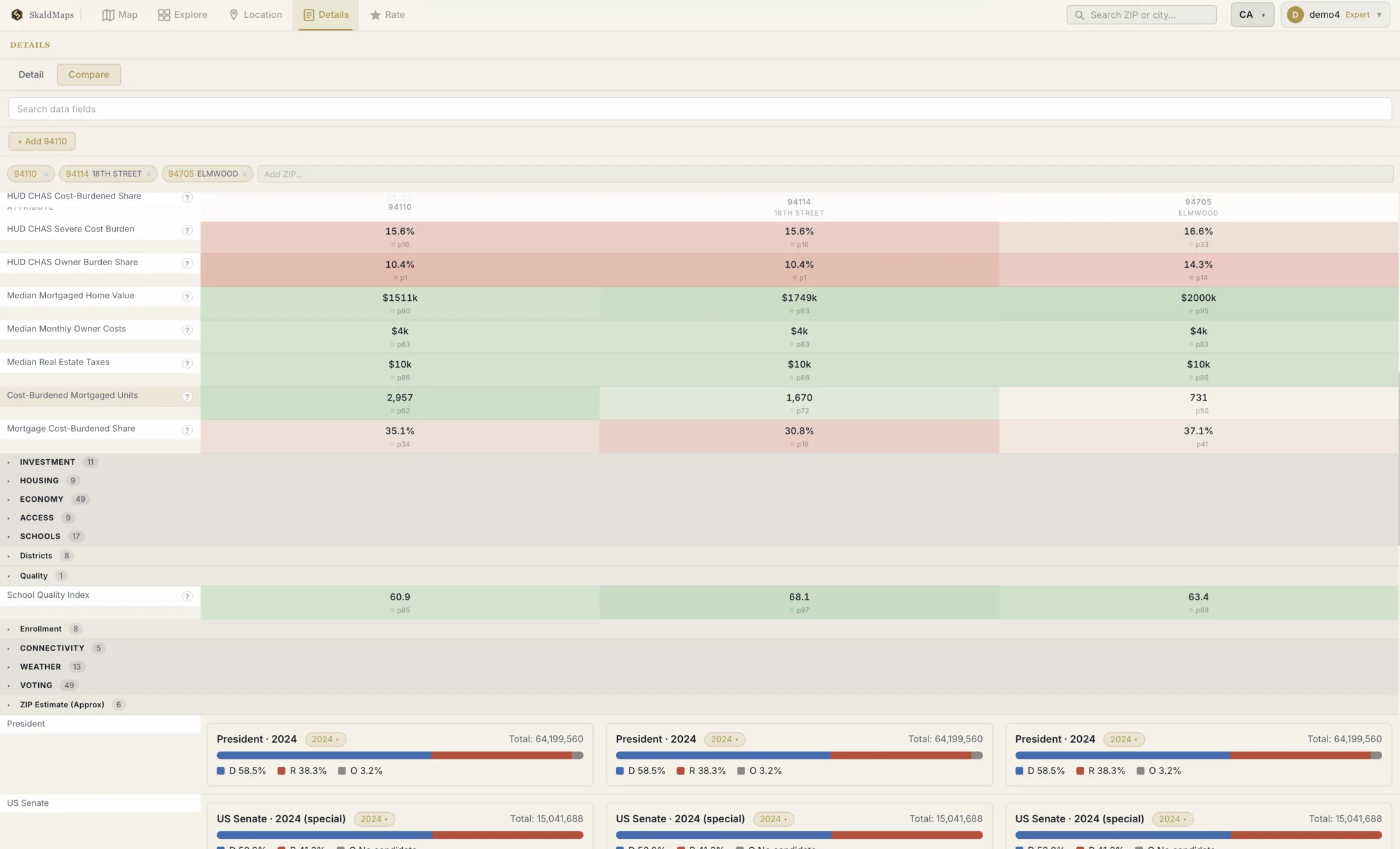 SkaldMaps details view comparing ZIP codes 94110, 94114, and 94705 in a color-coded table.